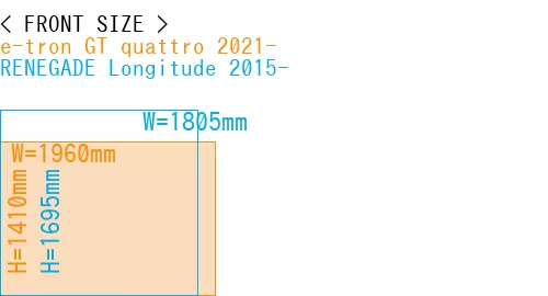 #e-tron GT quattro 2021- + RENEGADE Longitude 2015-